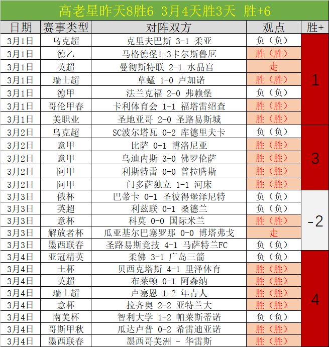 拉卡泽特独,中两元,厄德高助力,好博体育,HaoBo,好博体育网址,好博app,好博官网,好博集团