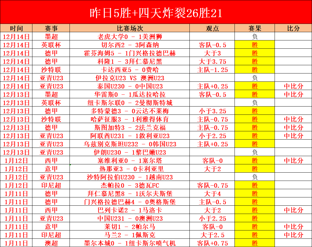 激战连捷,马略卡挑战,塞维利亚,好博体育,HaoBo,好博体育网址,好博app,好博官网,好博集团