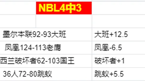 《激战英超第13轮！齐尔克泽神射连场，小角度吊射成焦点，谁能脱颖而出夺最佳？》