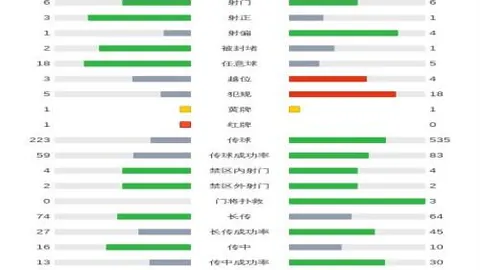 拉卡泽特独中两元，厄德高助力，阿森纳3-0大胜南安普顿